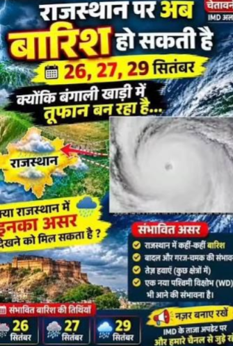 Rajasthan Weather Update: Thunderstorms Likely in East Rajasthan from September 27 to 29